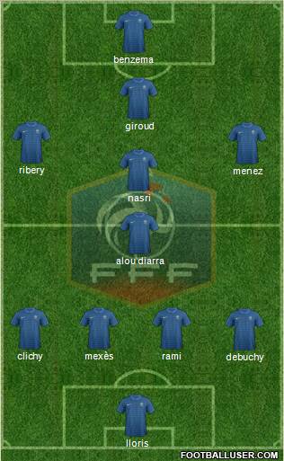 France Formation 2012