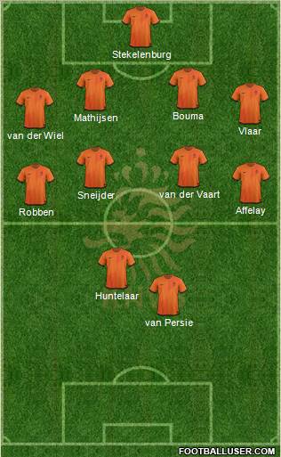 Holland Formation 2012