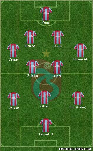 Trabzonspor Formation 2012