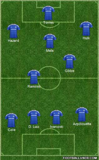 Chelsea Formation 2012