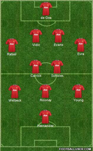 Manchester United Formation 2012