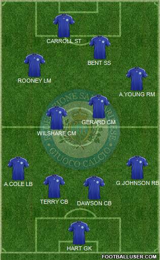San Marino Formation 2012