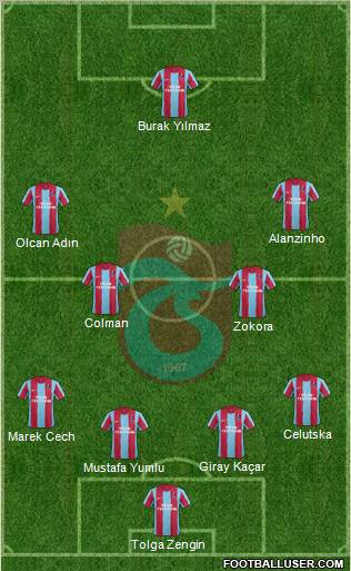 Trabzonspor Formation 2012