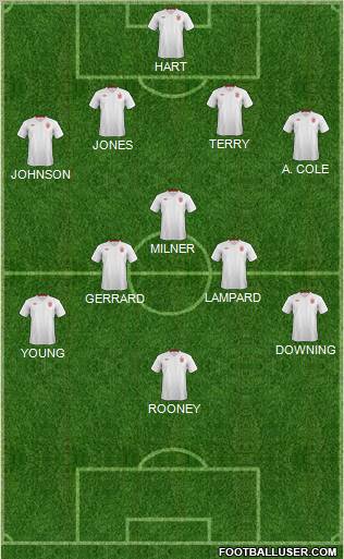 England Formation 2012