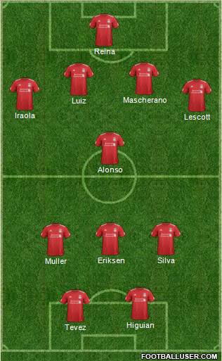 Liverpool Formation 2012