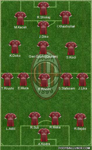 A.C. Milan Formation 2012