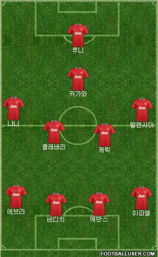 Manchester United Formation 2012