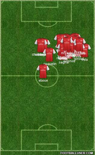 Arsenal Formation 2012