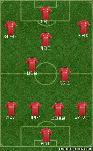 Liverpool Formation 2012