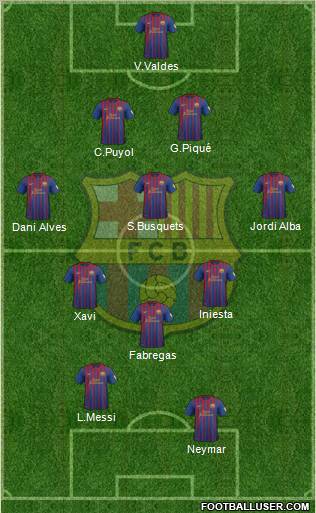 F.C. Barcelona Formation 2012