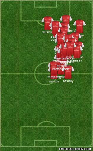 Arsenal Formation 2012