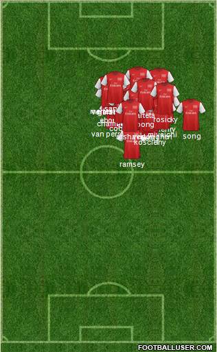 Arsenal Formation 2012