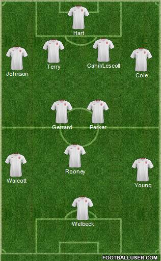 England Formation 2012