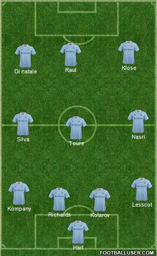Manchester City Formation 2012