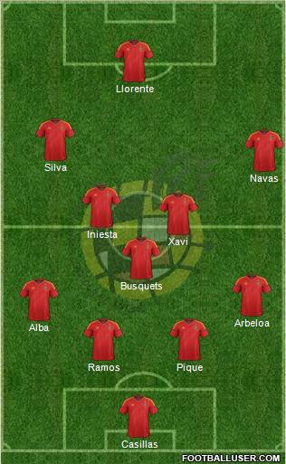 Spain Formation 2012
