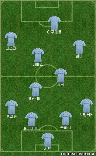 Manchester City Formation 2012