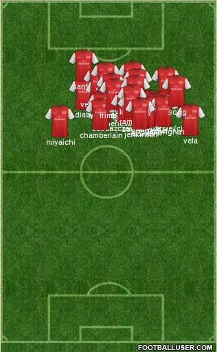 Arsenal Formation 2012
