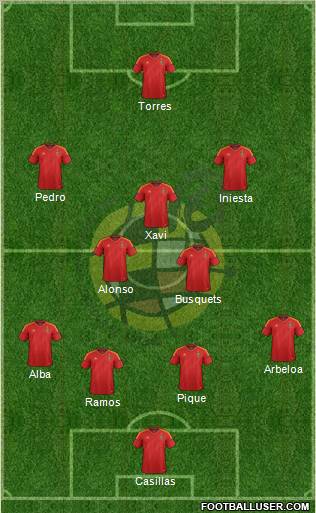 Spain Formation 2012