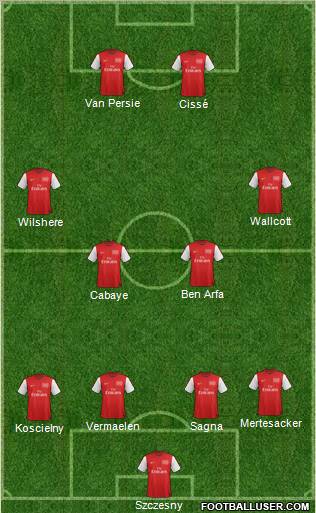 Arsenal Formation 2012