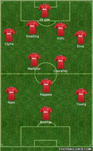 Manchester United Formation 2012