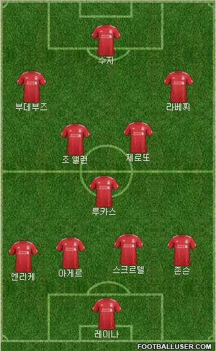 Liverpool Formation 2012
