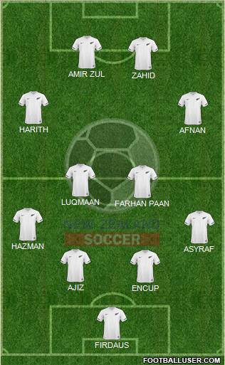 New Zealand Formation 2012
