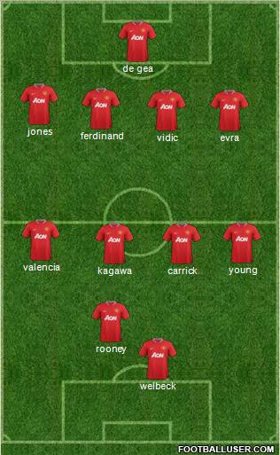 Manchester United Formation 2012