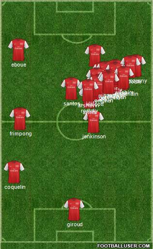 Arsenal Formation 2012