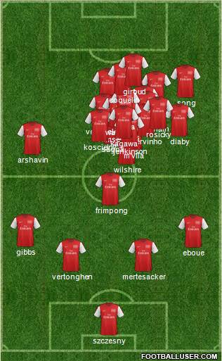 Arsenal Formation 2012