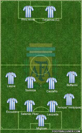 Argentina Formation 2012