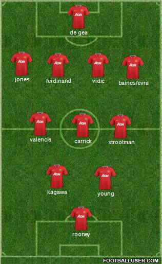 Manchester United Formation 2012