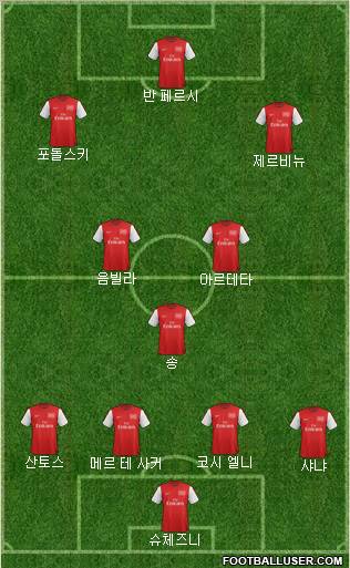 Arsenal Formation 2012