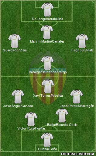 Valencia C.F., S.A.D. Formation 2012