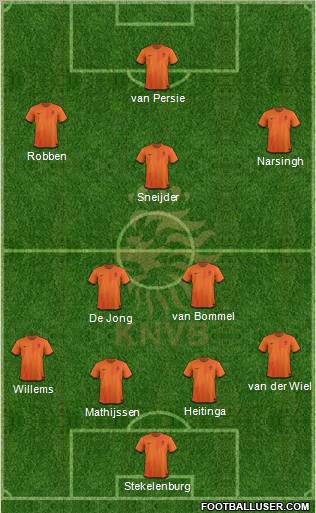 Holland Formation 2012