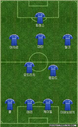 Chelsea Formation 2012