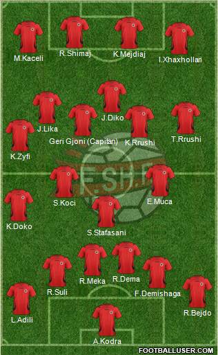 Albania Formation 2012