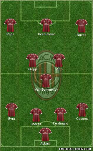 A.C. Milan Formation 2012