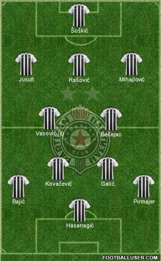 FK Partizan Beograd Formation 2012