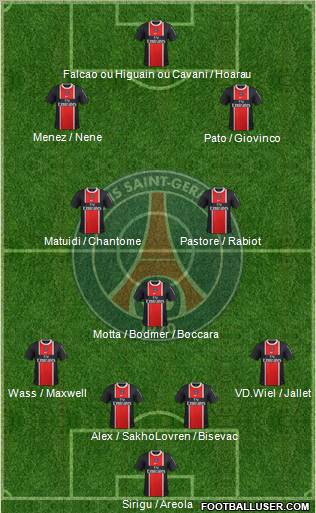 Paris Saint-Germain Formation 2012