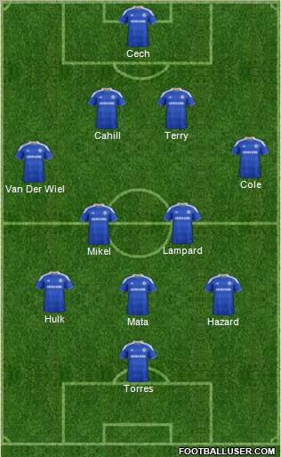 Chelsea Formation 2012