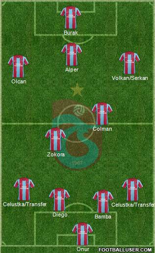 Trabzonspor Formation 2012