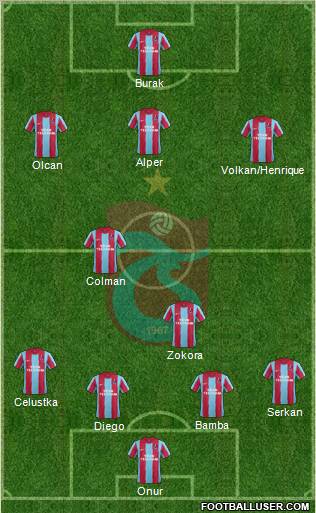 Trabzonspor Formation 2012