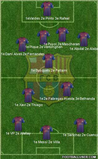 F.C. Barcelona Formation 2012