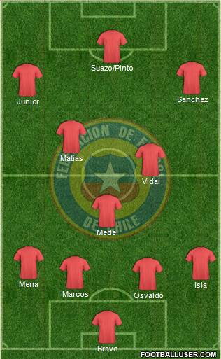 Chile Formation 2012