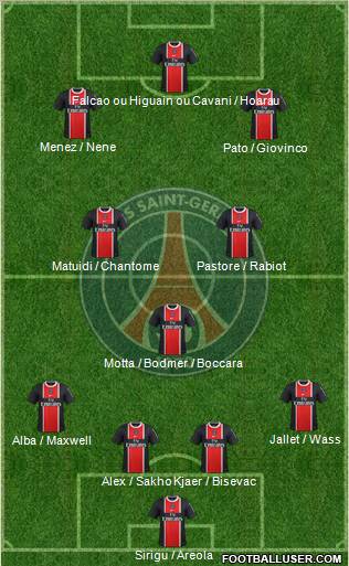 Paris Saint-Germain Formation 2012