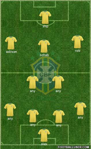 Brazil Formation 2012