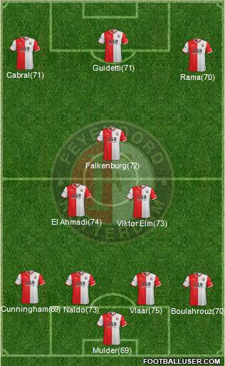 Feyenoord Formation 2012