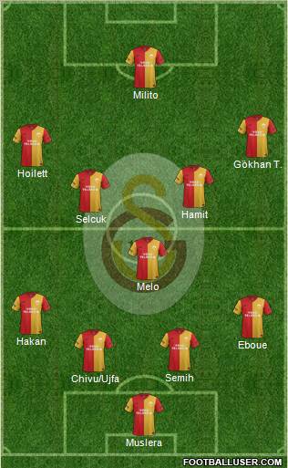 Galatasaray SK Formation 2012