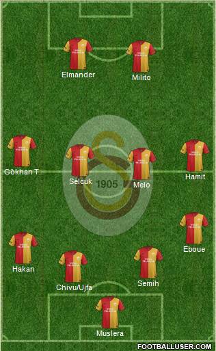 Galatasaray SK Formation 2012