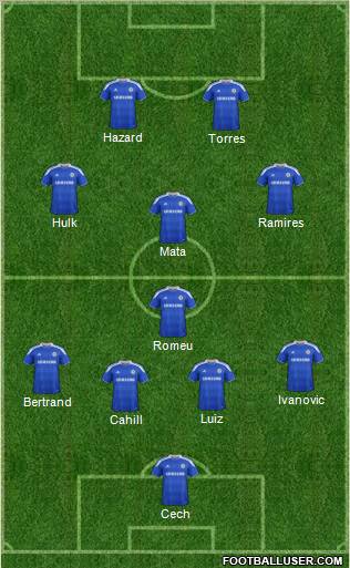 Chelsea Formation 2012